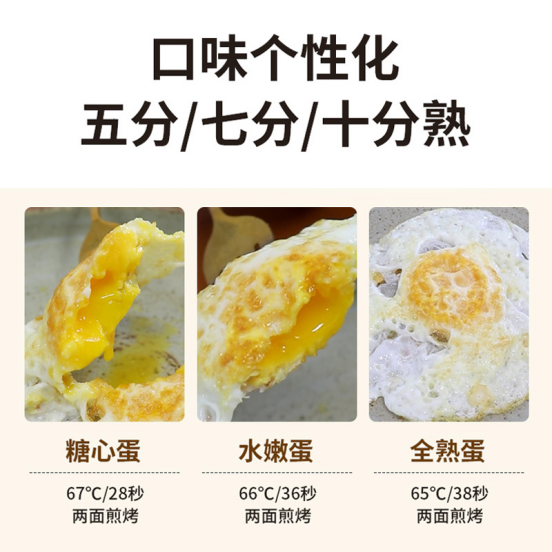 煎蛋機做法.png